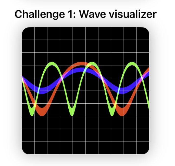 Wave Mastery Example